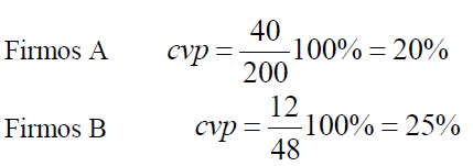 statistika