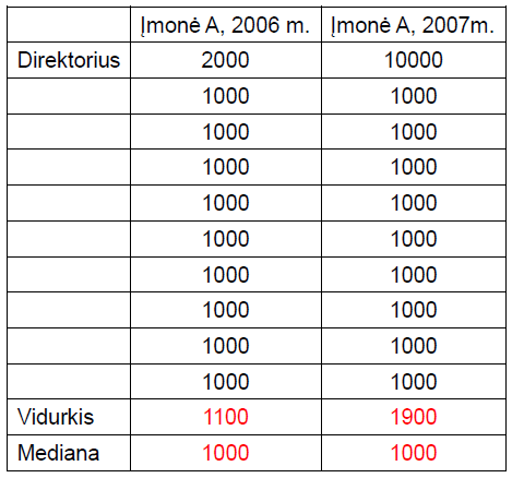 statistika