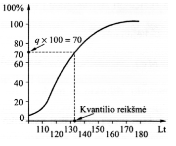 statistika